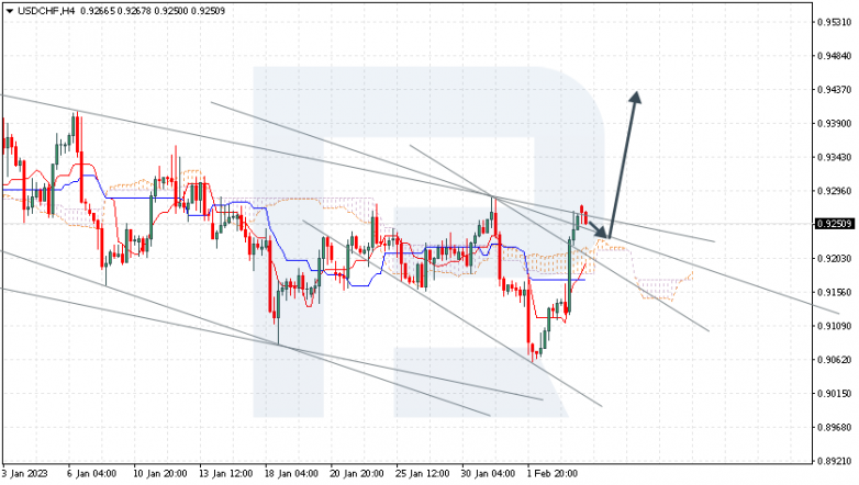 USDCHF