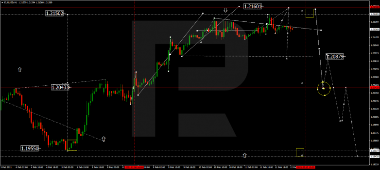 EURUSD