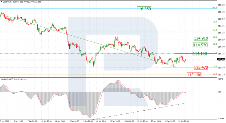 USDJPY_H1