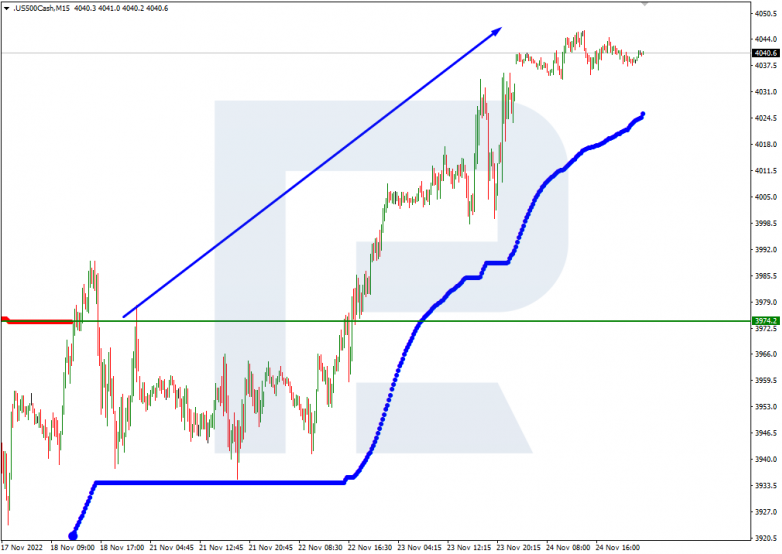 S&P 500_M15