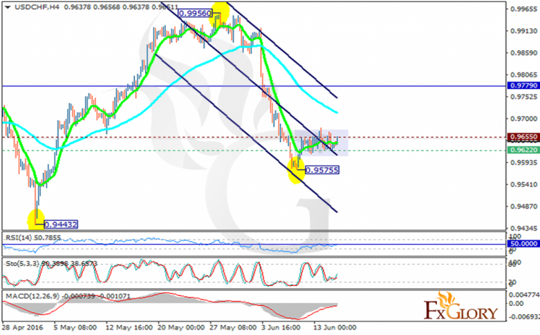 usdchf