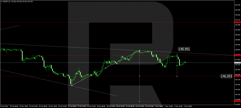 USDJPY