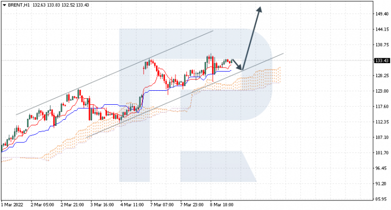 AUDUSD