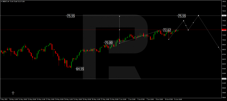 Forex Technical Analysis & Forecast 14.06.2021 BRENT