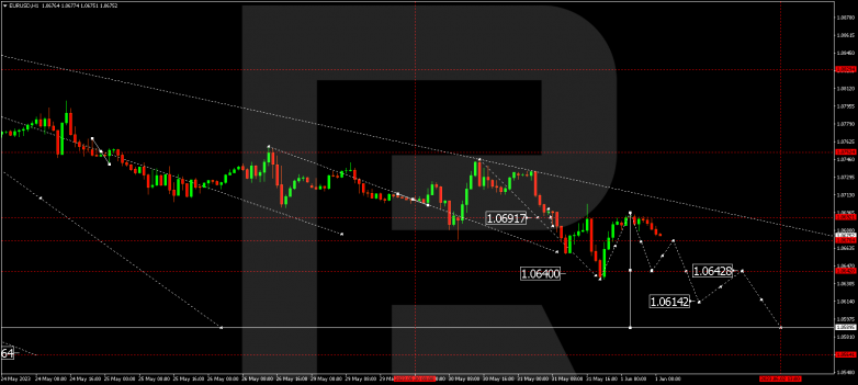 Technical Analysis & Forecast 01.06.2023 EURUSD