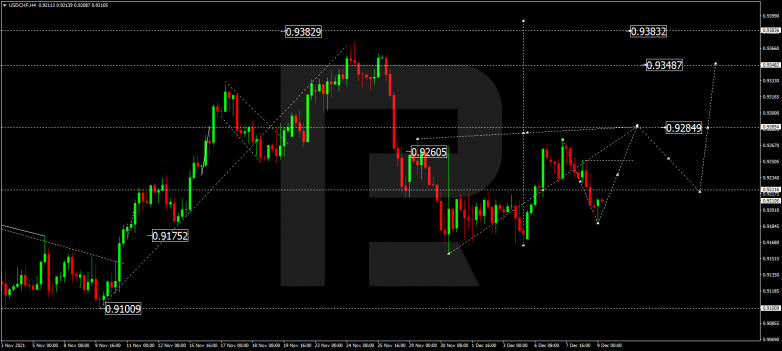 USDCHF