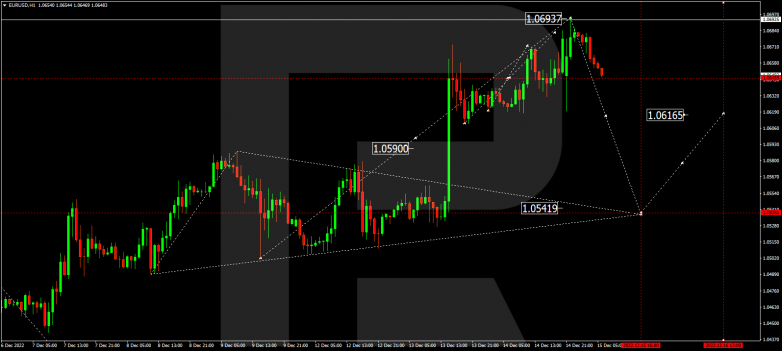 Forex Technical Analysis & Forecast 15.12.2022 EURUSD