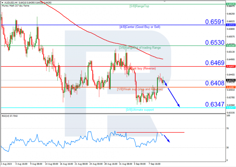 Murrey Math Lines 12.09.2023 AUDUSD_H4
