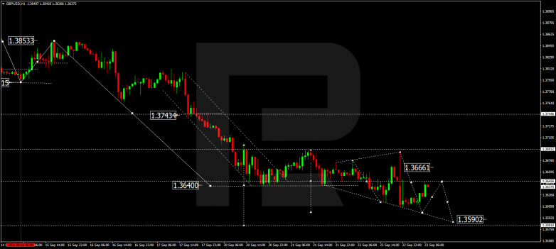 Forex Technical Analysis & Forecast 23.09.2021 GBPUSD