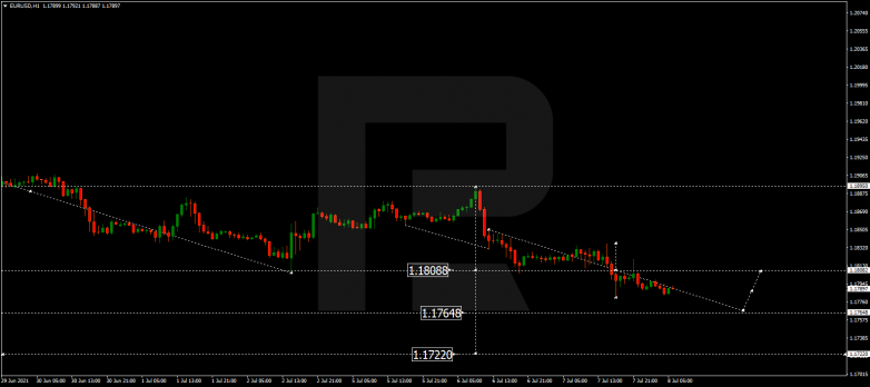 Forex Technical Analysis & Forecast 08.07.2021 EURUSD