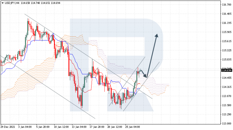 USDJPY