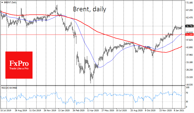 A worrying dollar rise and a robust oil surge