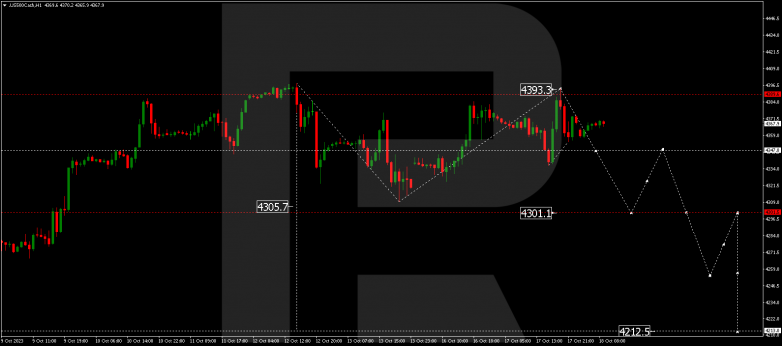 Technical Analysis & Forecast 18.10.2023 S&P 500