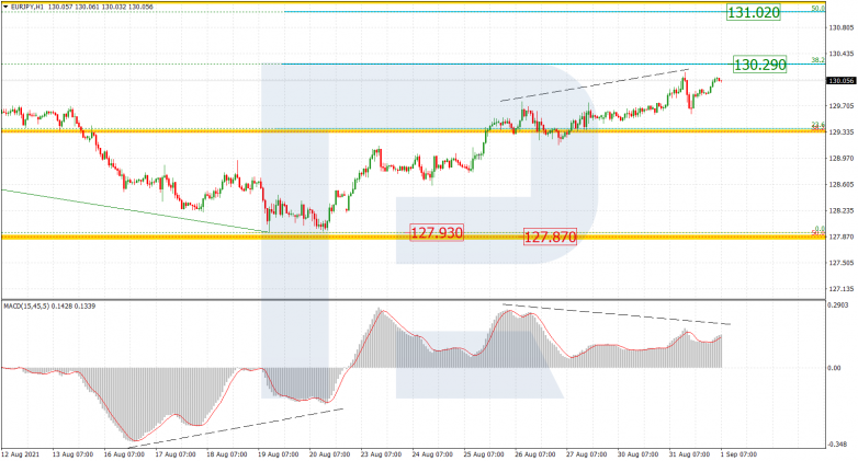 EURJPY_H1