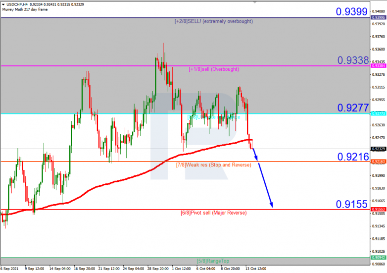 Murrey Math Lines 14.10.2021 USDCHFH4