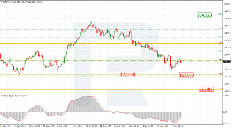 EURJPY_H4