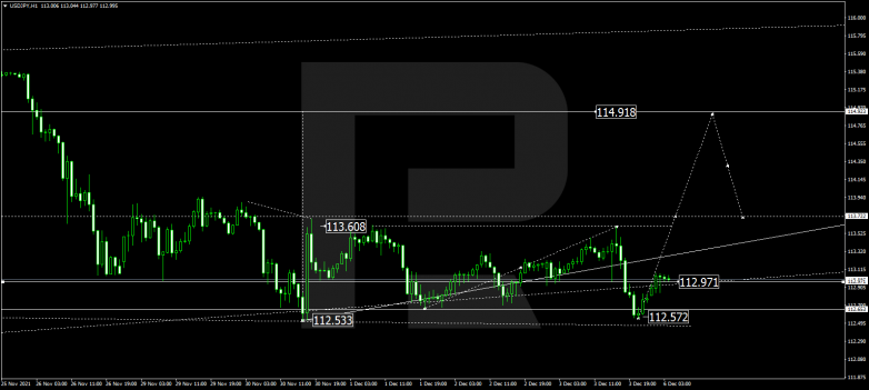 USDJPY