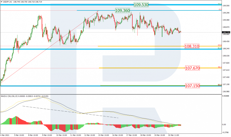 Fibonacci Retracements Analysis 23.03.2021  USDJPY_H1