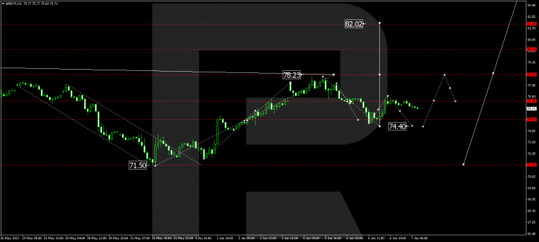 Technical Analysis & Forecast 07.06.2023 BRENT