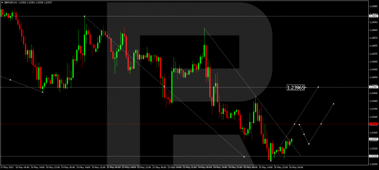 Technical Analysis & Forecast 26.05.2023 GBPUSD