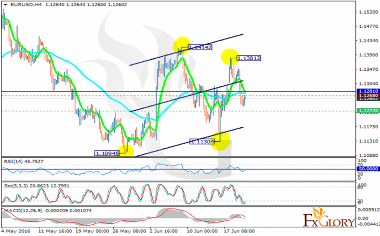 eurusd