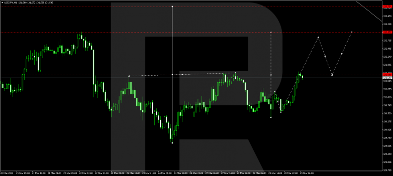 USDJPY