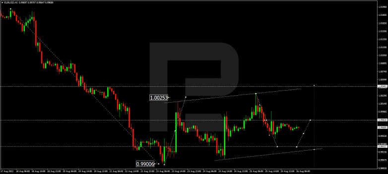 Forex Technical Analysis & Forecast 26.08.2022 EURUSD