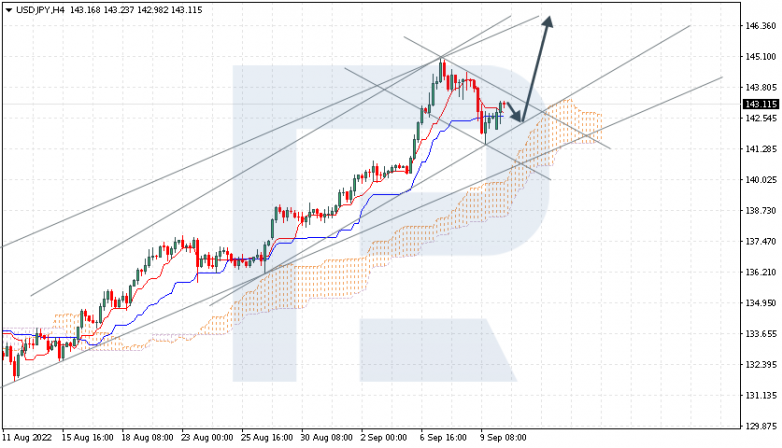 USDJPY