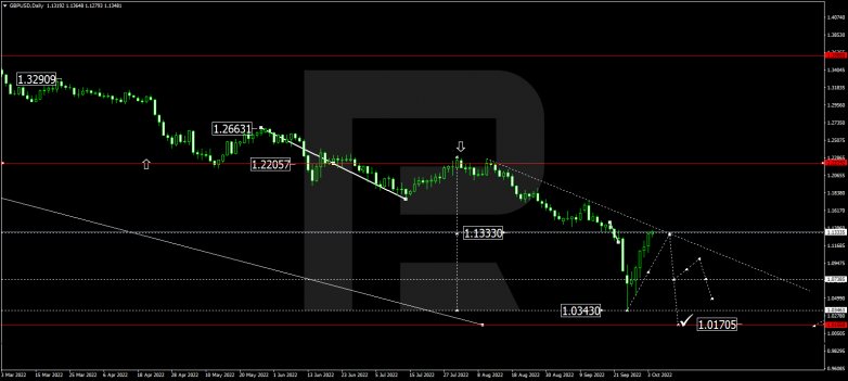 GBPUSD