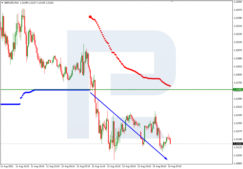 Murrey Math Lines 15.08.2022  GBPUSD_M15