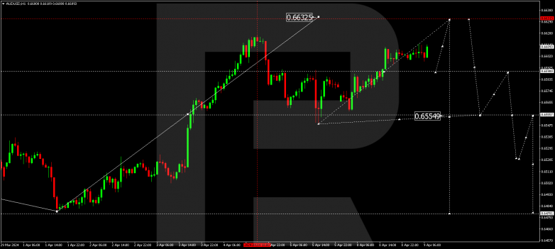 Technical Analysis & Forecast 09.04.2024 AUDUSD