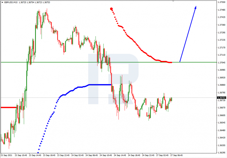 Murrey Math Lines 27.09.2021 GBPUSD_M15