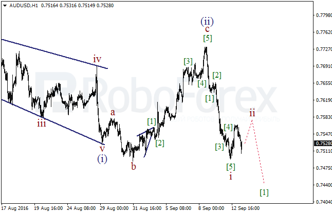 Wave analysis for 13.09.2016