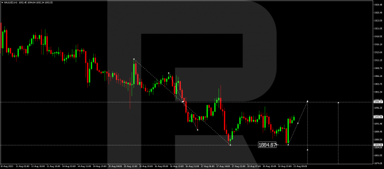 Technical Analysis & Forecast 21.08.2023 GOLD