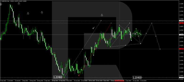 Technical Analysis & Forecast for February 2024 GBPUSD
