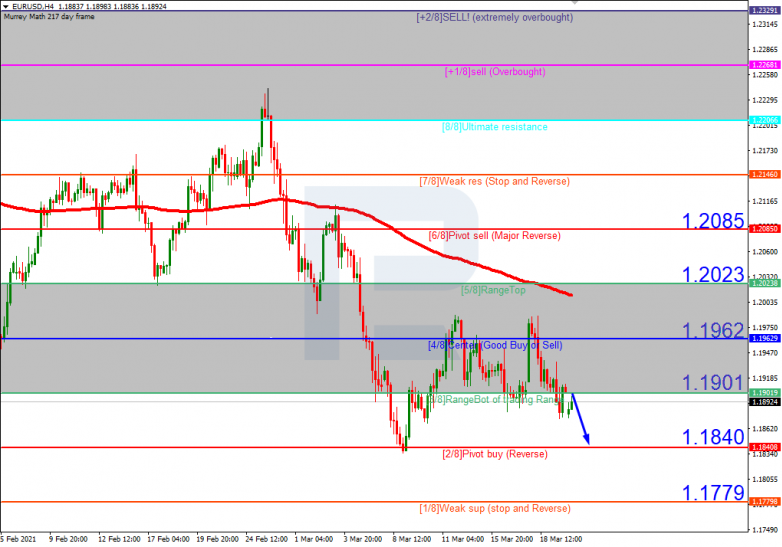 Murrey Math Lines 22.03.2021 EURUSD_H4