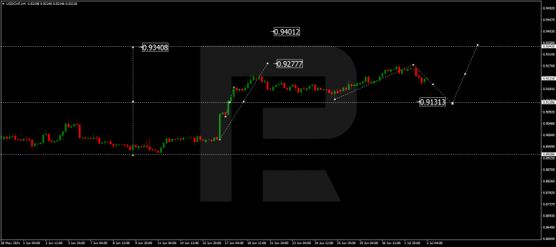 Forex Technical Analysis & Forecast 05.07.2021 USDCHF