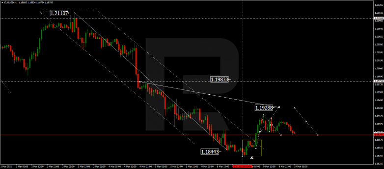 Forex Technical Analysis & Forecast 10.03.2021 EURUSD