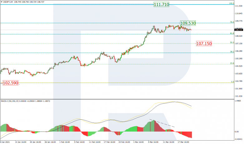 Fibonacci Retracements Analysis 23.03.2021  USDJPY_H4