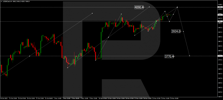 S&P 500