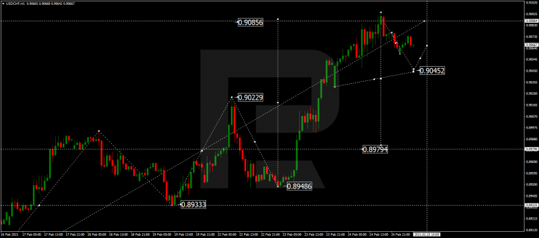 USDCHF