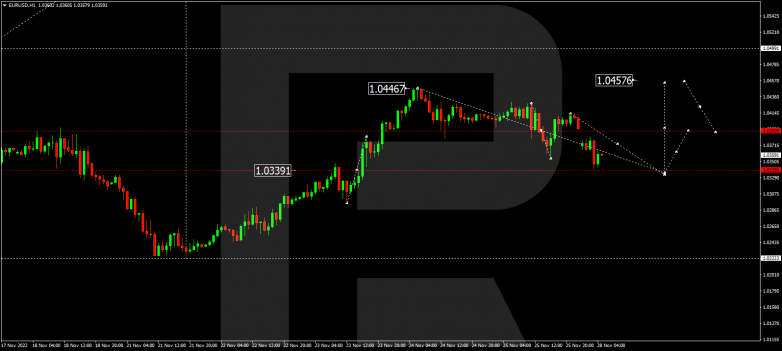 Forex Technical Analysis & Forecast 28.11.2022 EURUSD