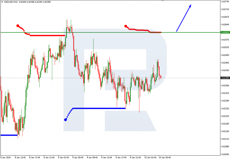 Murrey Math Lines 10.01.2024 NZDUSD