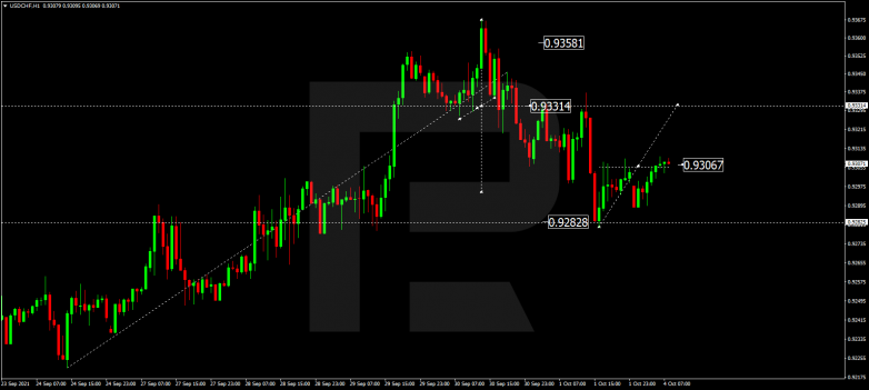 Forex Technical Analysis & Forecast 04.10.2021 USDCHF