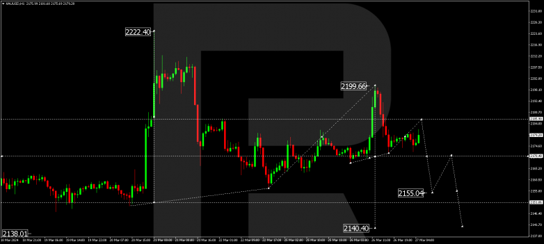 Technical Analysis & Forecast 27.03.2024 GOLD