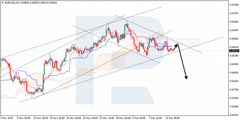 Ichimoku Cloud Analysis 13.12.2023 AUDUSD