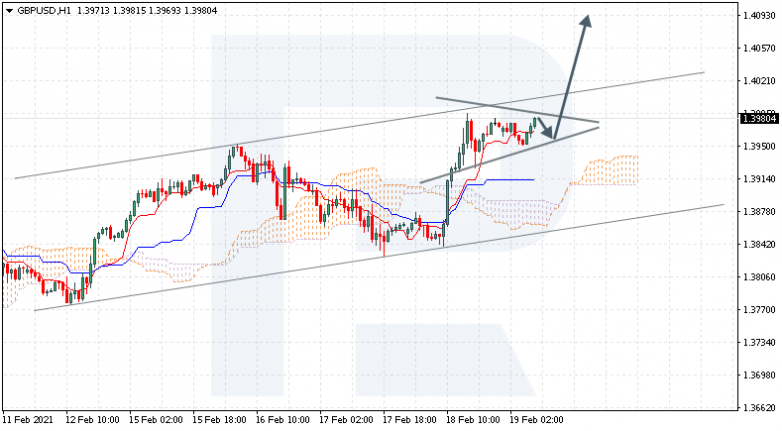 GBPUSD