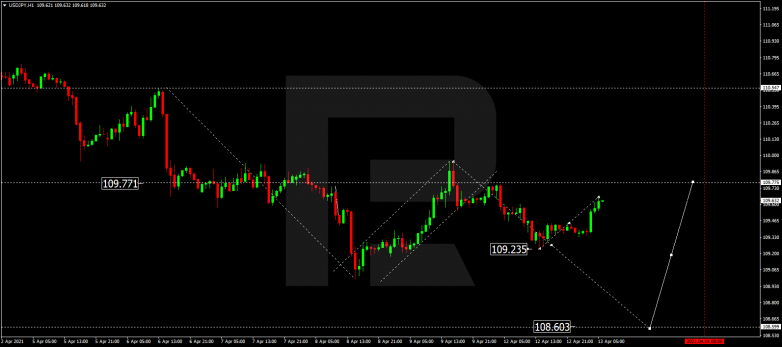 Forex Technical Analysis & Forecast 13.04.2021 USDJPY