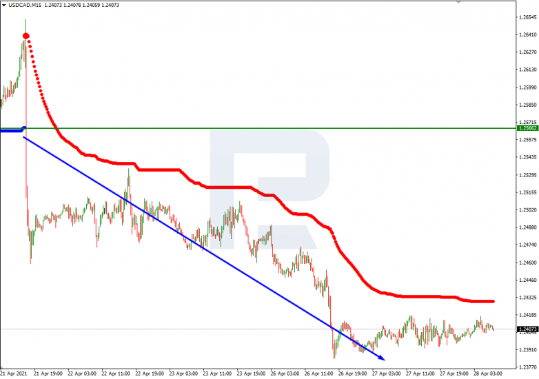 Murrey Math Lines 28.04.2021 USDCAD_M15