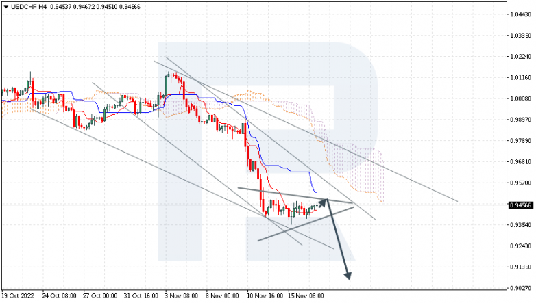 USDCHF